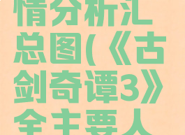 《古剑奇谭3》全主要人物剧情分析汇总图(《古剑奇谭3》全主要人物剧情分析汇总图片)