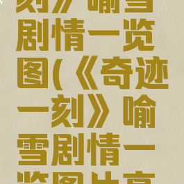 《奇迹一刻》喻雪剧情一览图(《奇迹一刻》喻雪剧情一览图片高清)