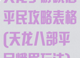 天龙手游峨眉平民攻略表格(天龙八部平民峨眉玩法)