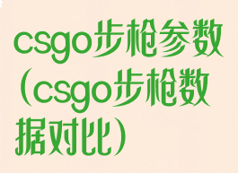 csgo步枪参数(csgo步枪数据对比)